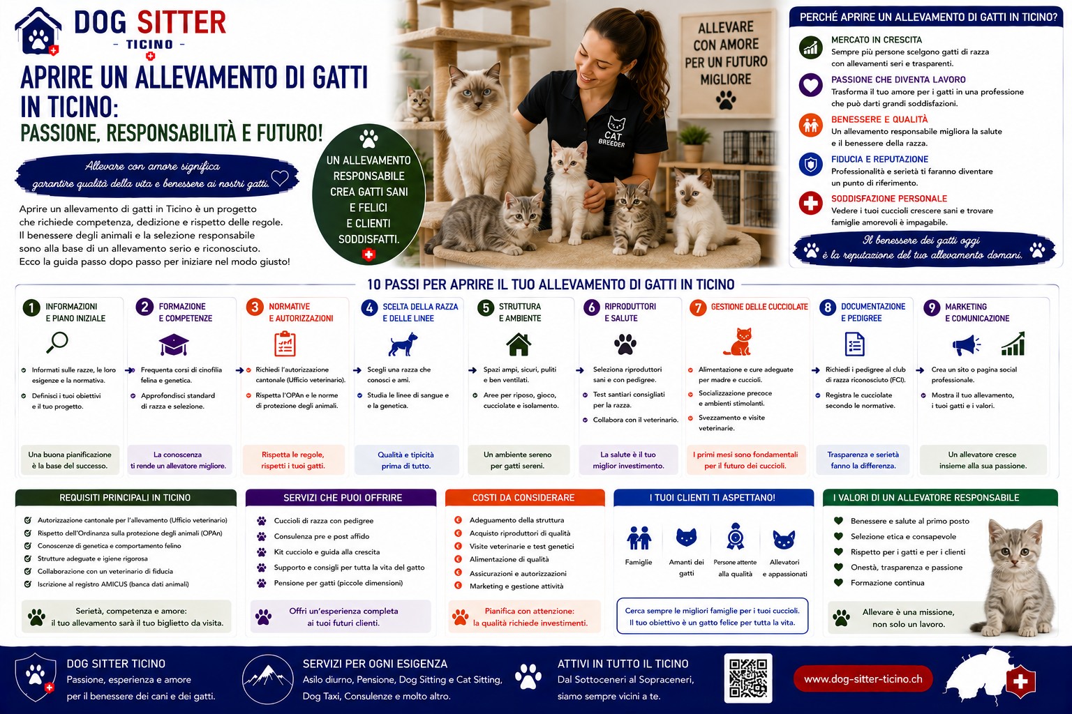 Aprire un allevamento di gatti in Ticino