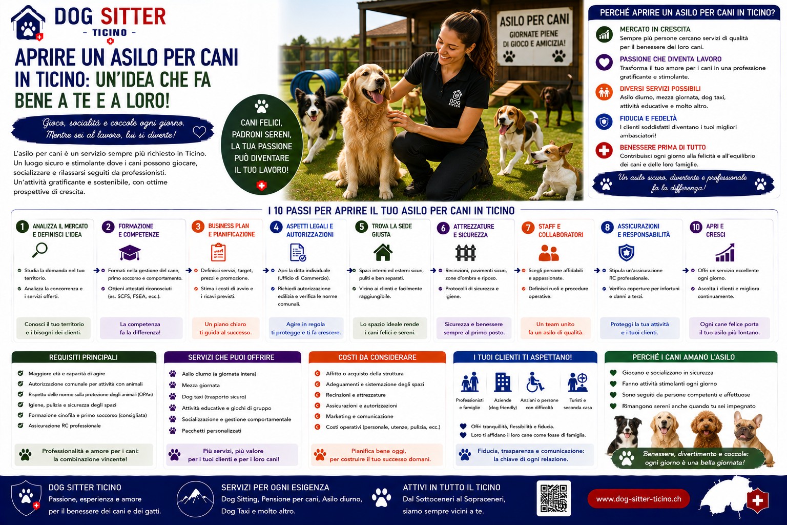 Aprire un asilo per cani (dog daycare) in Ticino