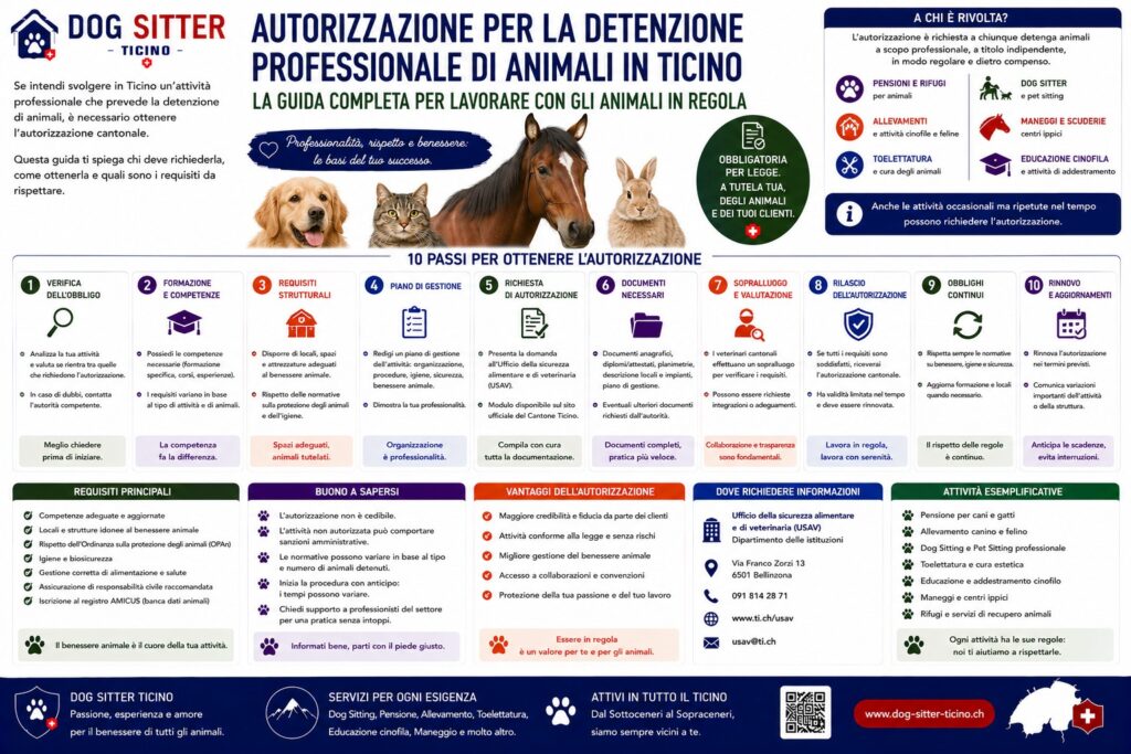 Autorizzazione Cantonale per la Detenzione Professionale di Animali