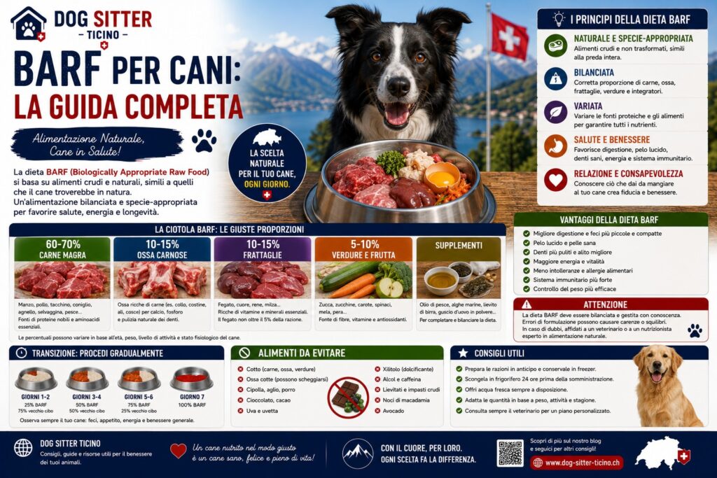 Dieta BARF in Svizzera: Pro, Contro e Dove Trovare gli Ingredienti